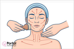 Masaż pędzelkowy twarzy, szyi i dekoltu