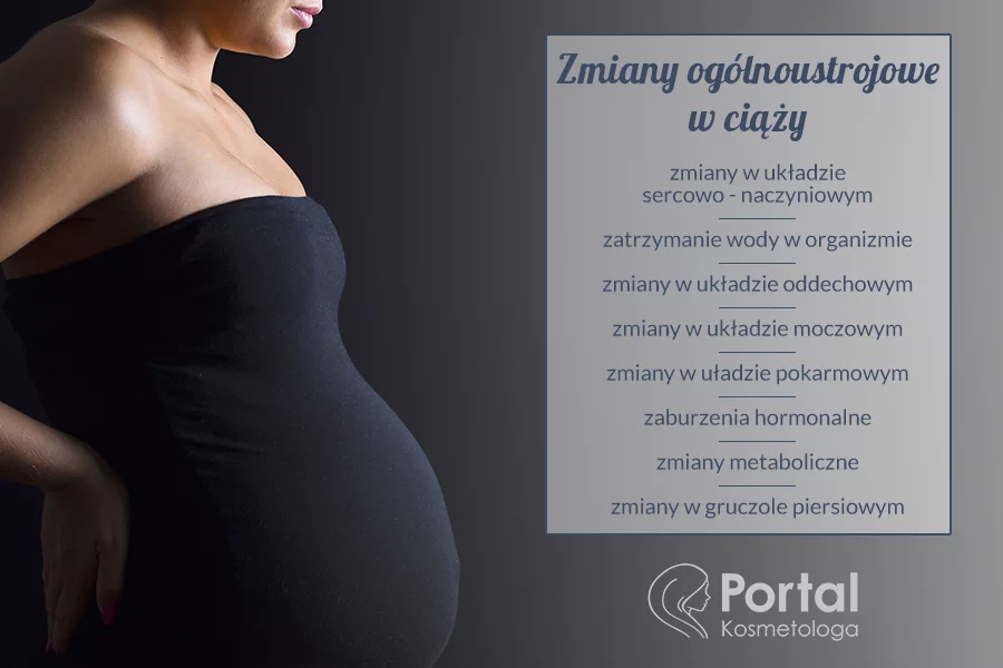 Zmiany ogólnoustrojowe w ciąży
