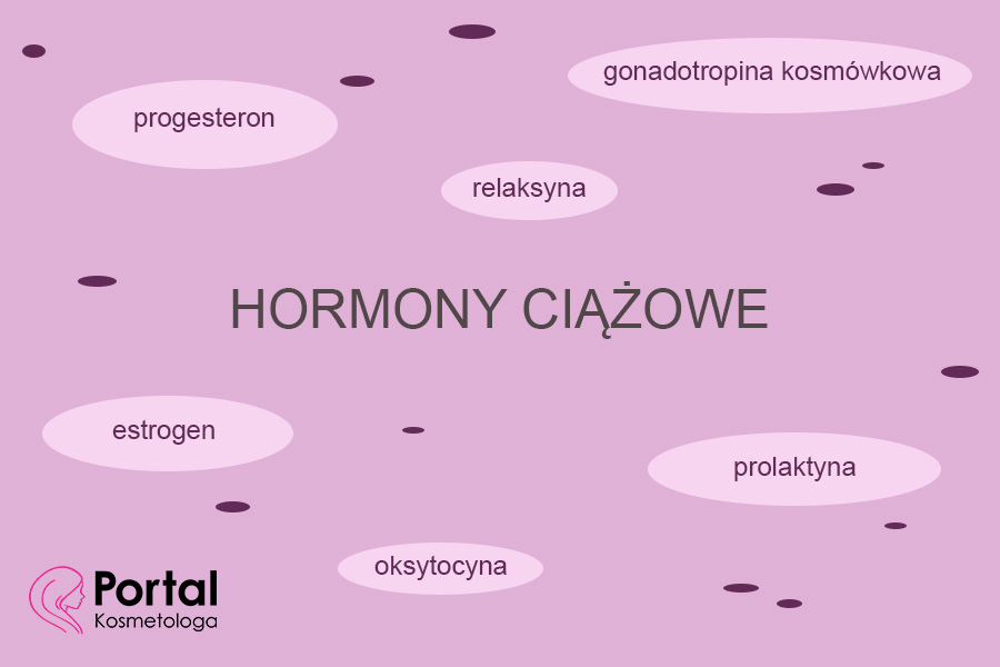 Hormony ciążowe