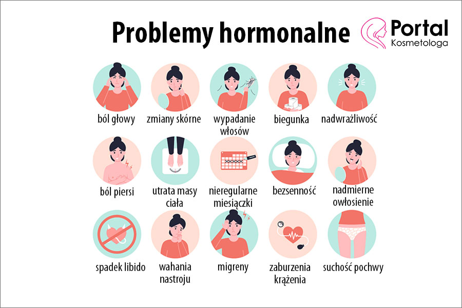 Problemy hormonalne
