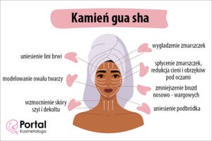 Kamień gua sha