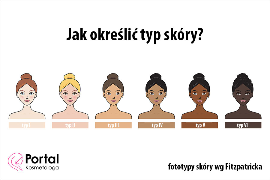 Jak określić typ skóry?