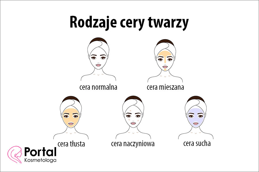 Rodzaje cery twarzy