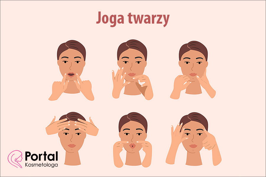 Joga twarzy