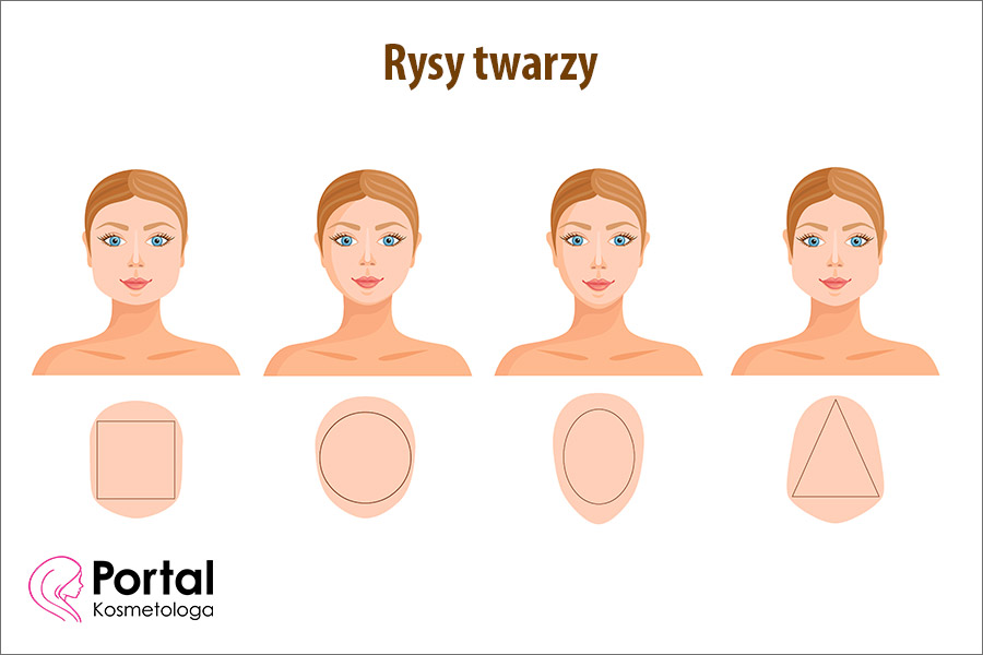 Rysy twarzy