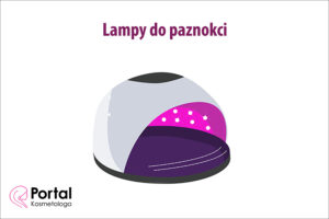Lampy do paznokci