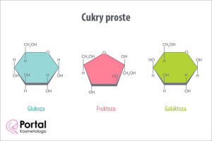 Cukry proste