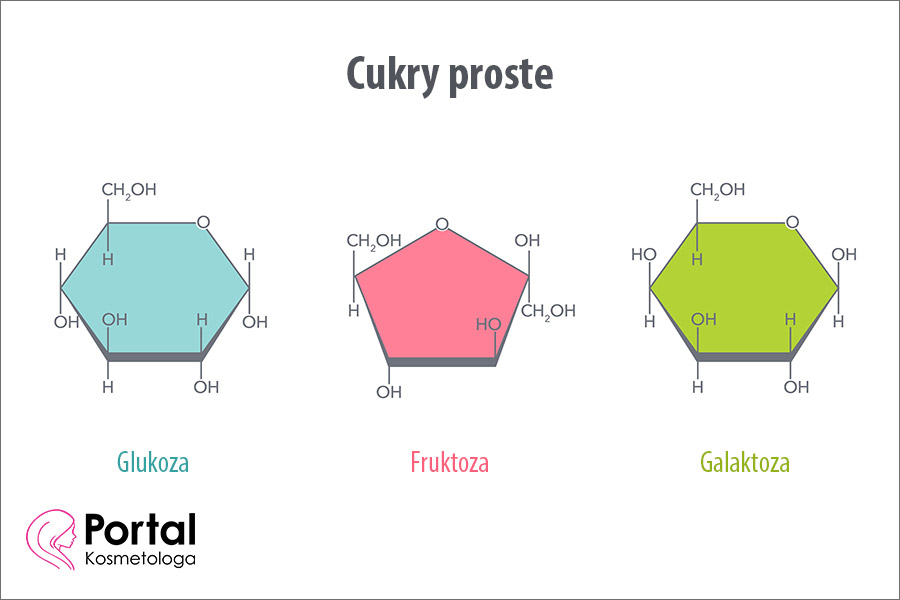 Cukry proste
