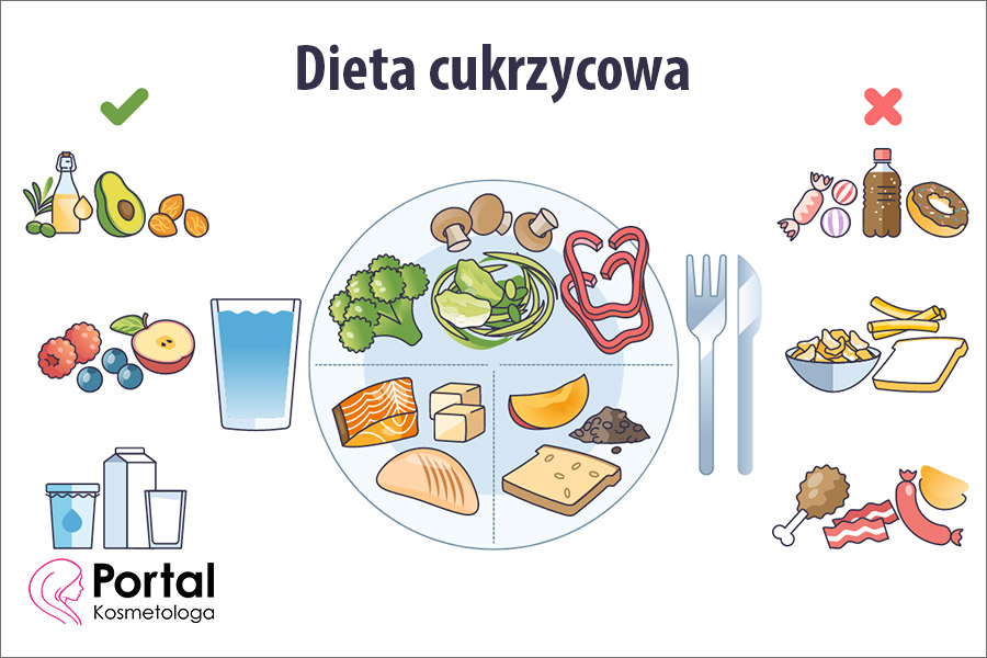 Dieta cukrzycowa