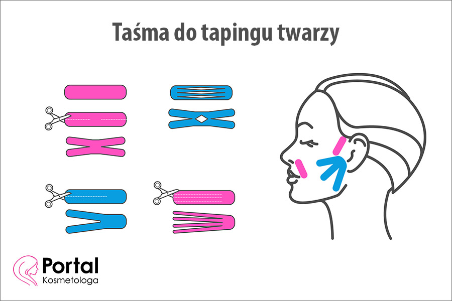 Taśma do tapingu twarzy