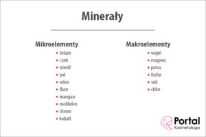 Minerały