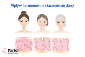 Wpływ hormonów na starzenie się skóry