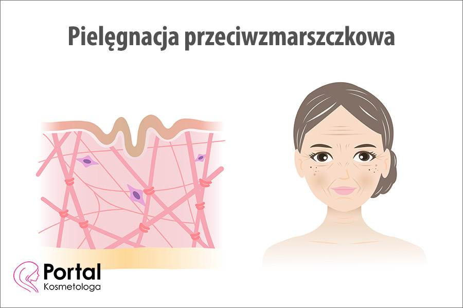 Pielęgnacja przeciwzmarszczkowa