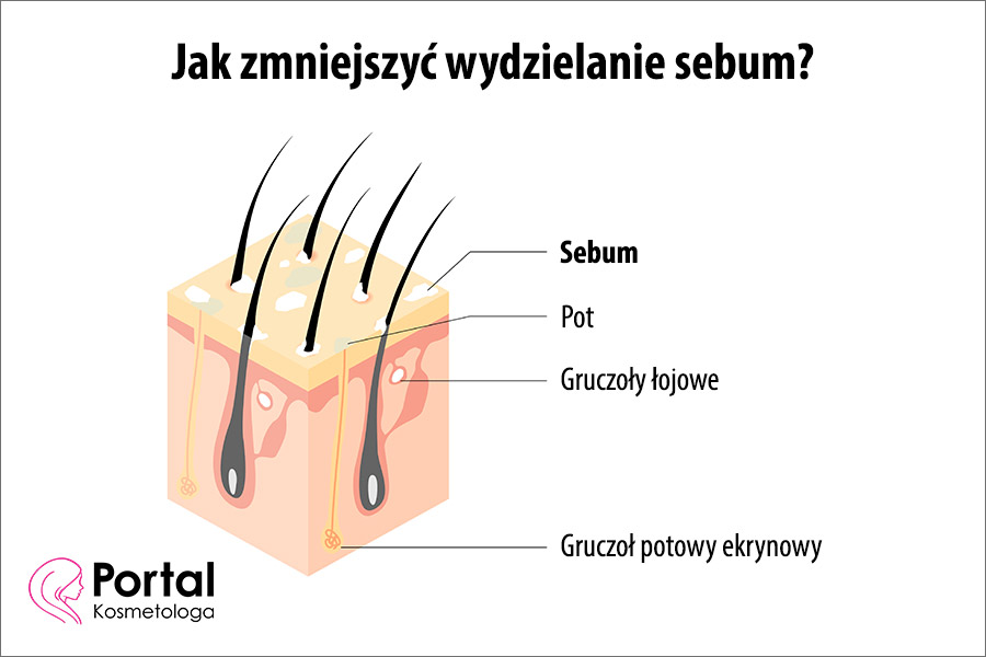 Jak zmniejszyć wydzielanie sebum?