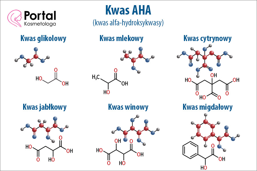 Kwas AHA