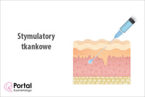 Stymulatory tkankowe