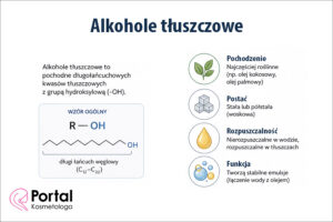 Alkohole tłuszczowe
