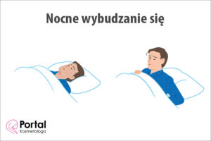 Nocne wybudzanie się