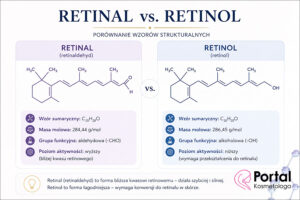 Retinal vs. retinol
