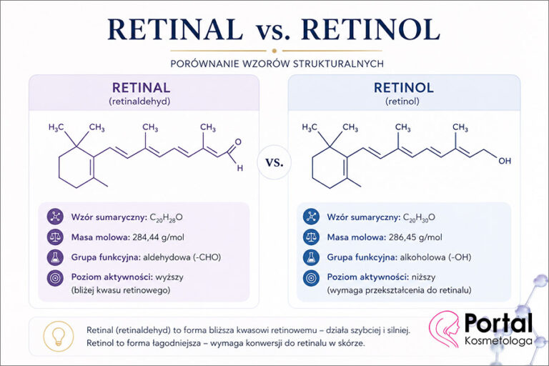 Retinal vs. retinol