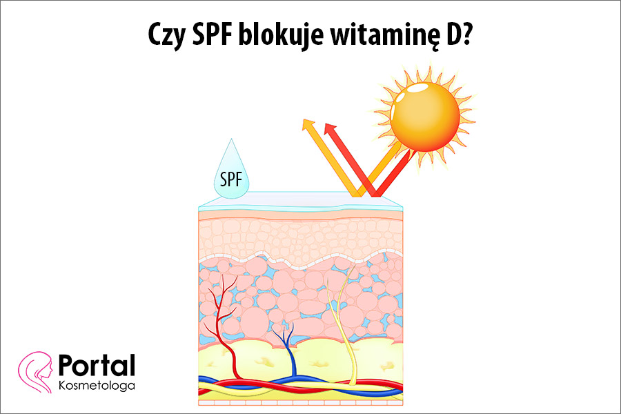 Czy SPF blokuje witaminę D?