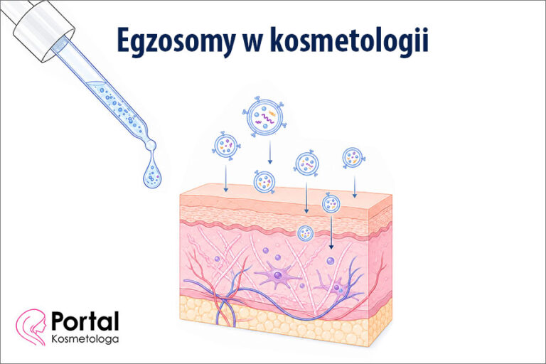 Egzosomy w kosmetologii