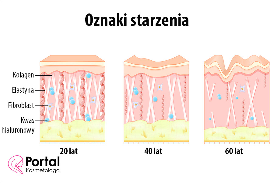Oznaki starzenia