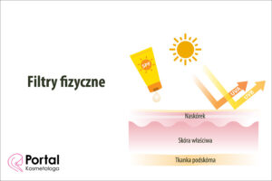 Filtry fizyczne