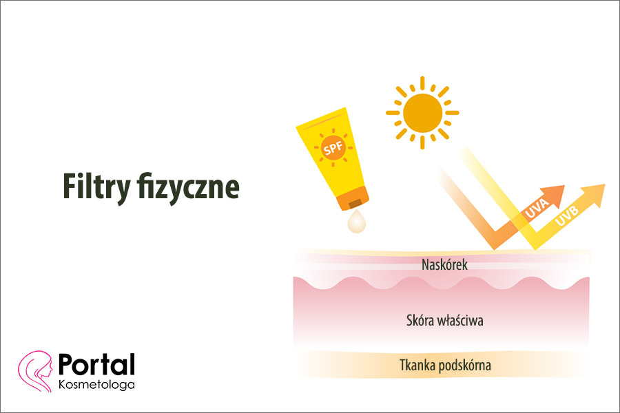 Filtry fizyczne