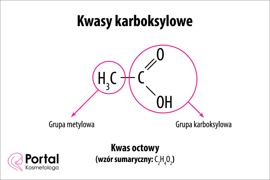 Kwasy karboksylowe