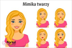 Mimika twarzy