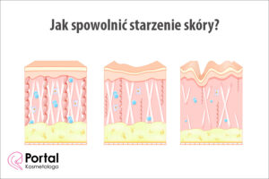 Jak spowolnić starzenie skóry?