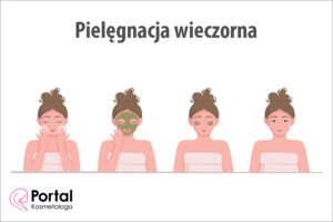 Pielęgnacja wieczorna